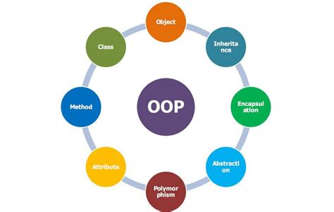 Oop programming. Things To Know About Oop programming. 